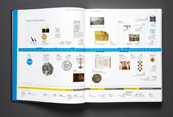The Book of Jewish Knowledge with Hamantachen Gift Box - Image 2